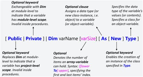 dim vb|vb dim as new.